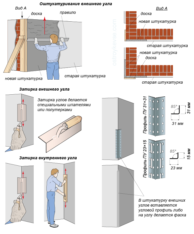 Как сделать ровный угол стены штукатуркой - клуб мастеров