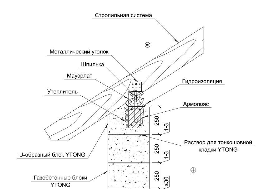 Как сделать армопояс своими руками