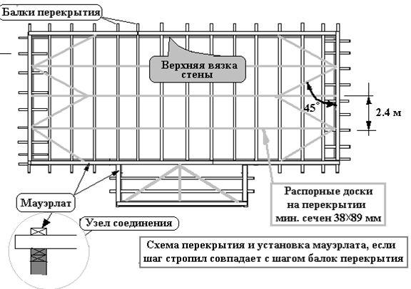 Деревянные перекрытия с утеплением в домах из разных материалов