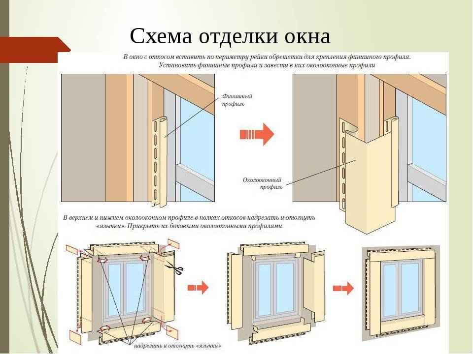 Наличники на пластиковые окна - разновидности и способы монтажа