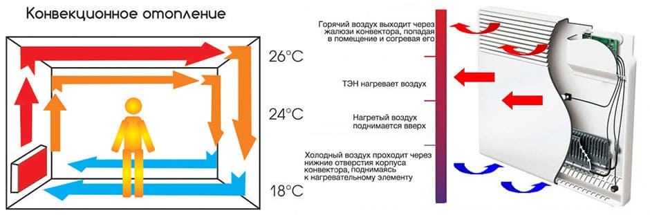 Микатермический обогреватель или конвектор: что лучше выбрать