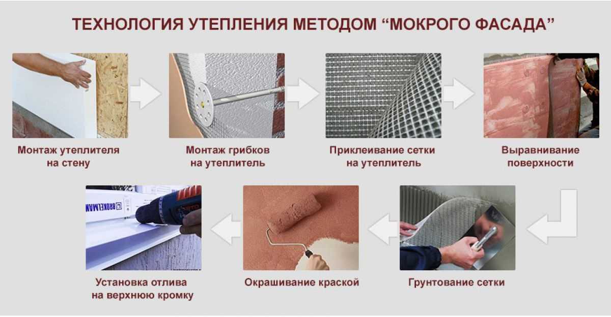 Как сделать мокрый фасад? технология монтажа своими руками – что это такое? обзор