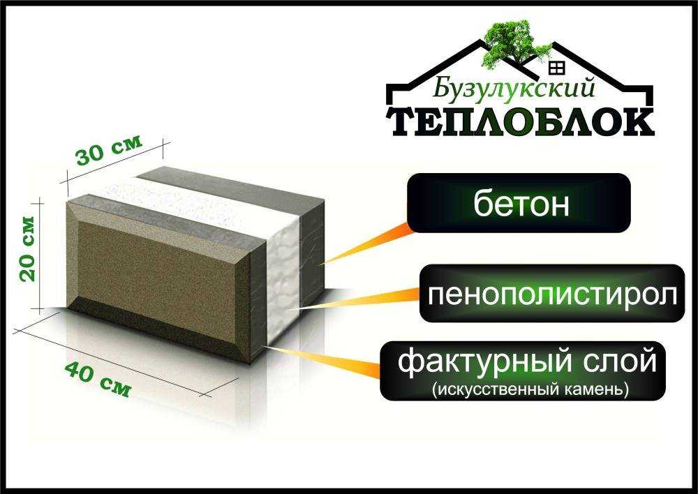 Теплоблоки (полиблоки) для строительства дома: советы для тех, кто выбирает