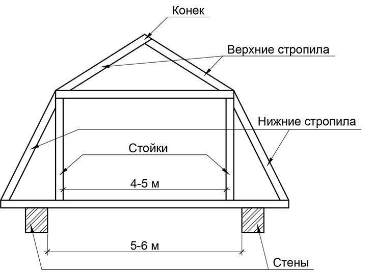 План крыши чертеж мансардной крыши