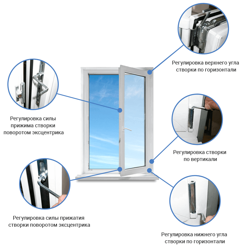 Пластиковые окна как отрегулировать плотность. Схема регулировки пластиковых окон. Регулировка прижима окон ПВХ. Как отрегулировать створку пластикового окна. Регулировка прижима откидной створки.
