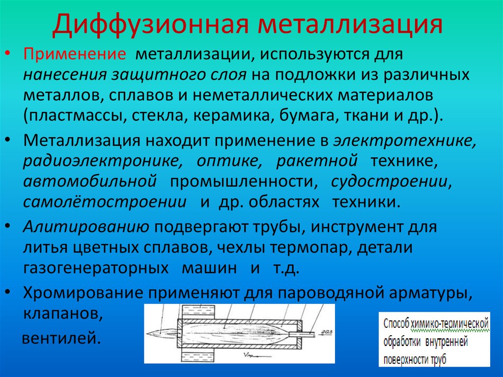 Хромирование схема процесса