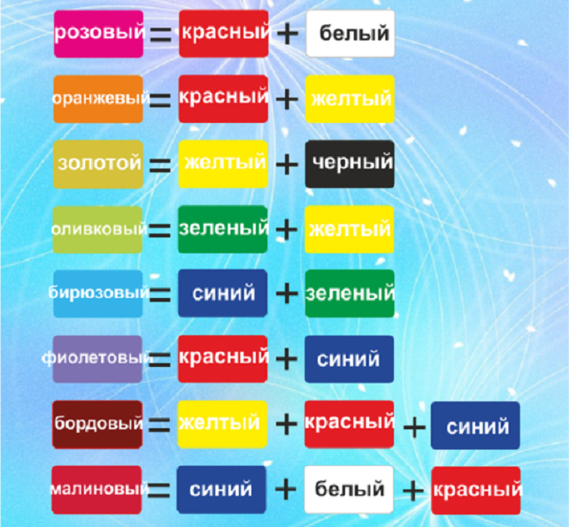 Какие цвета смешать, чтобы получить желтый – правила сочетание цветов