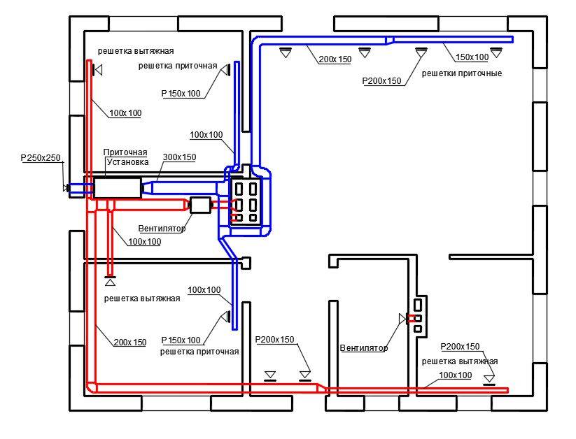 Приточно вытяжная вентиляция чертеж
