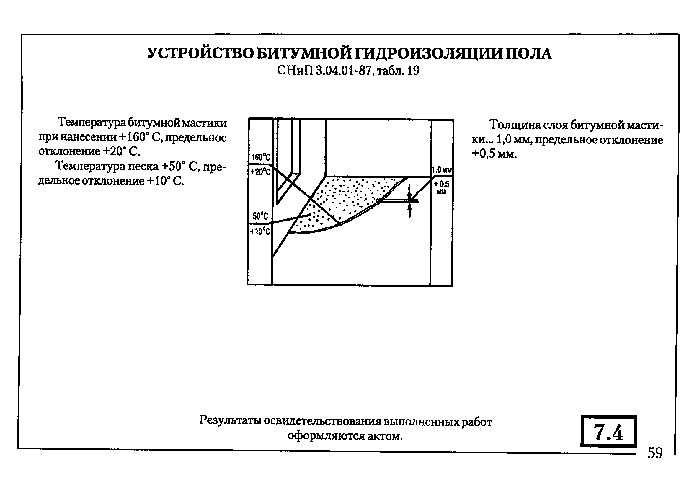 Технологическая карта на устройство гидроизоляции фундамента