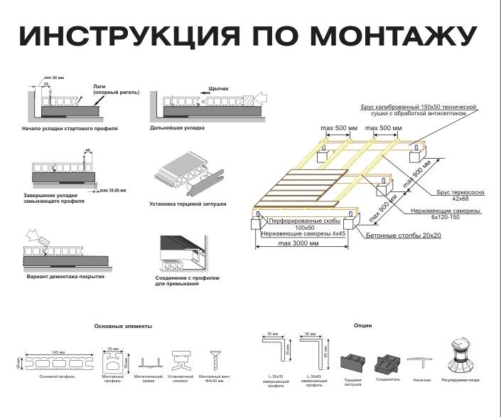 Террасная доска: виды, применение, выбор и укладка, плюсы и минусы