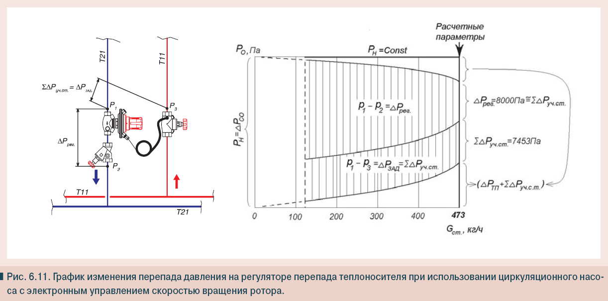Давление в системе отопления многоэтажного дома