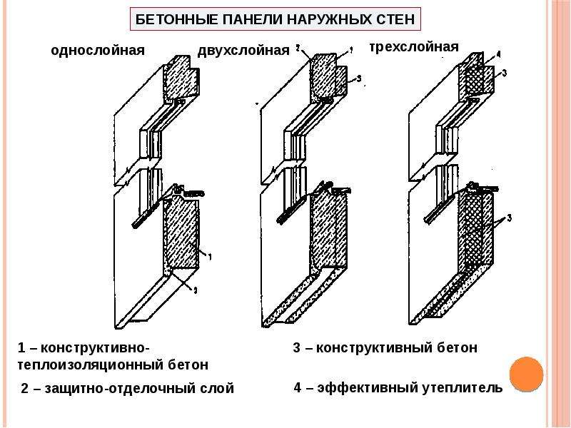 Несущие стены в панельных домах 5 этажей