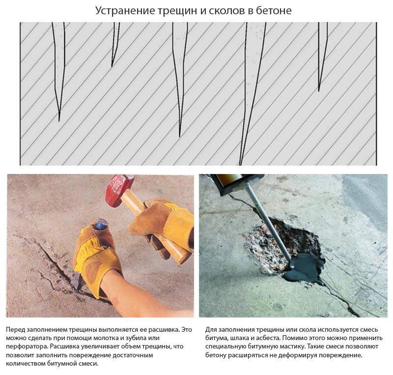 Как и чем заделывать трещины в бетонном полу?
