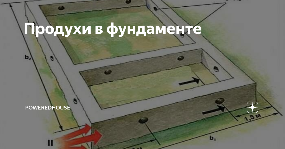 Отдушины в фундаменте: для чего нужны, виды, расчет, процесс монтажа, когда делать не обязательно