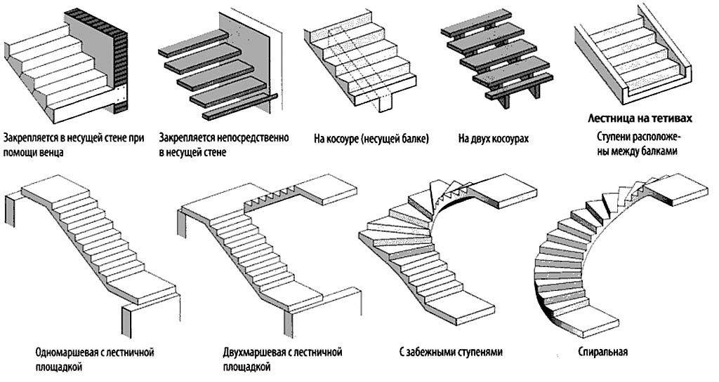 Как изготавливают консольные лестницы