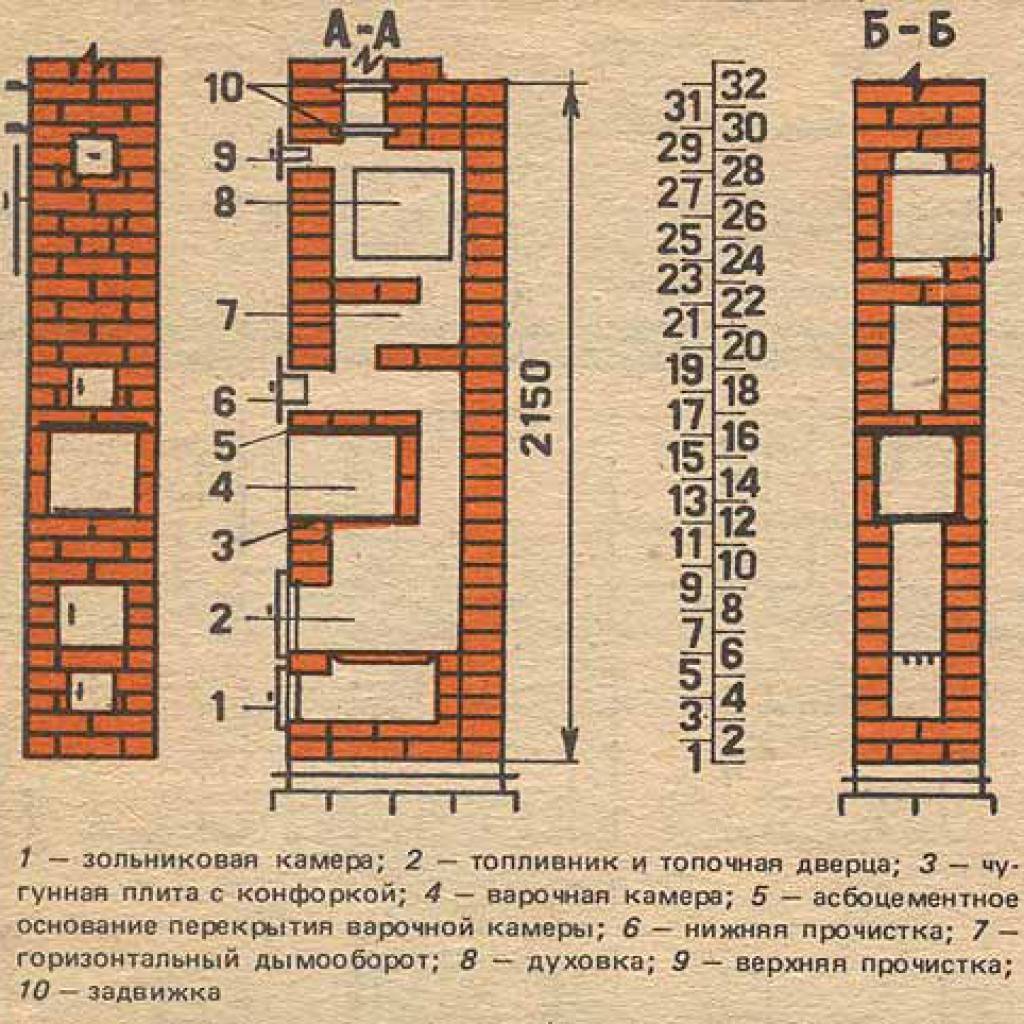 Кирпичная печь для дома своими руками чертежи голландка