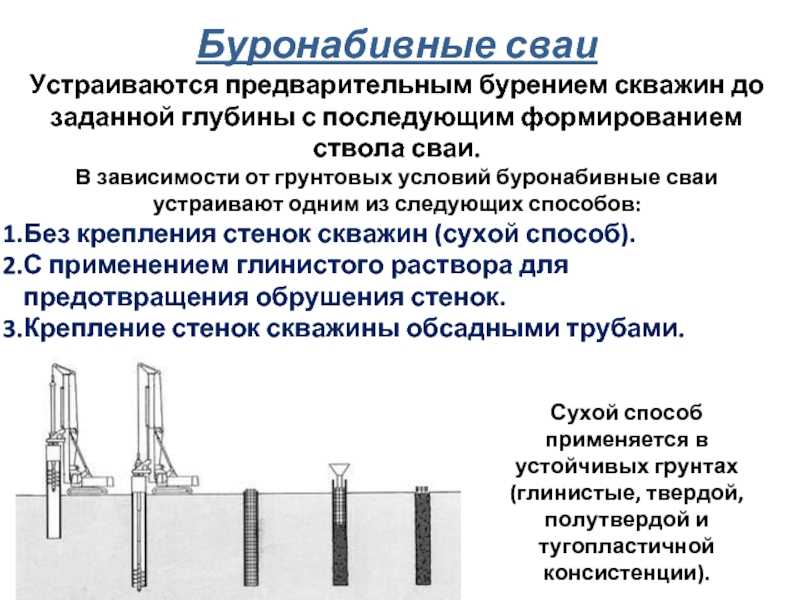 Различные технологии устройства буронабивных свай