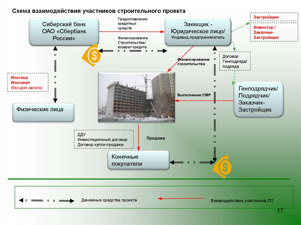 Из чего построить дом недорого – обзор материалов