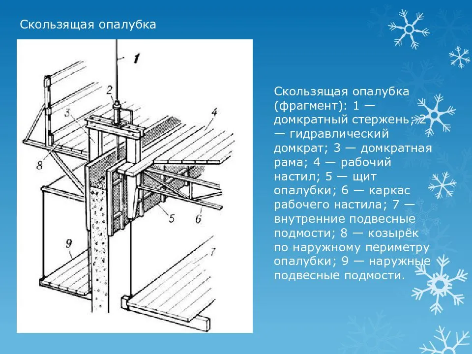 Устройство и использование скользящей опалубки ⋆ смело строй!