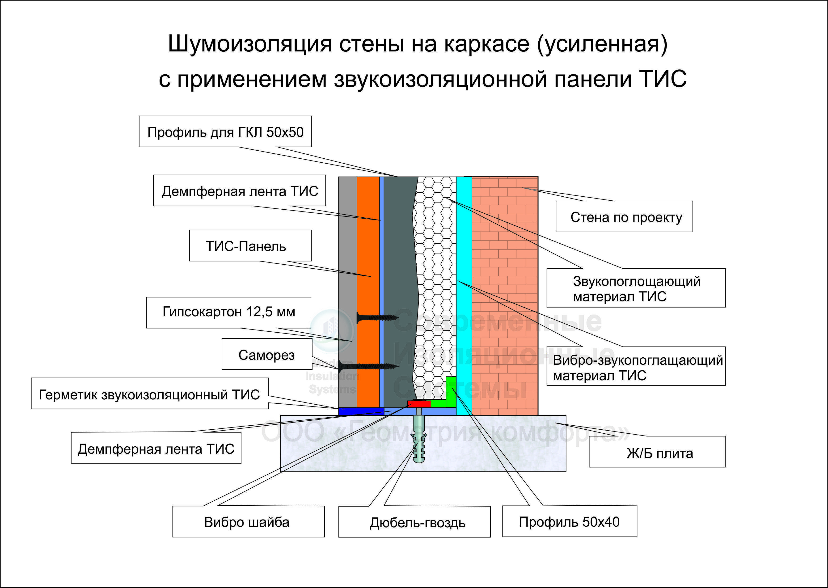 Звукоизоляция стен своими руками - инструкция!