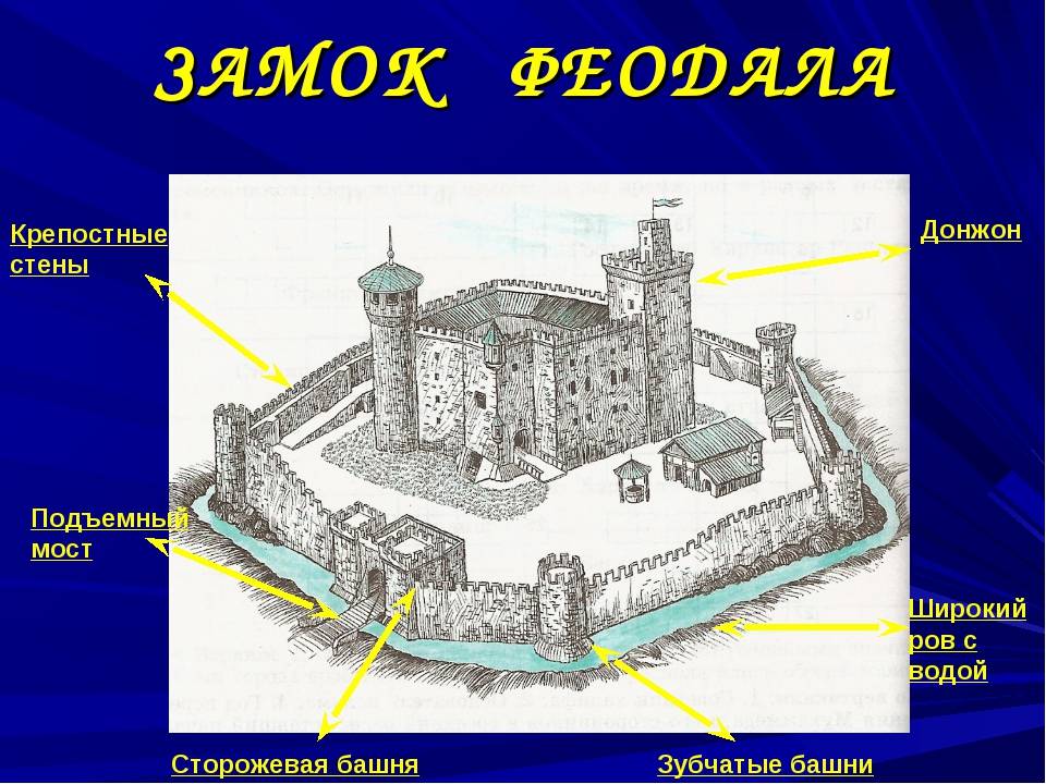 Проект в истории