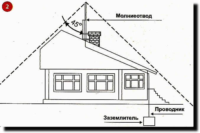 Громоотвод схема в частном доме