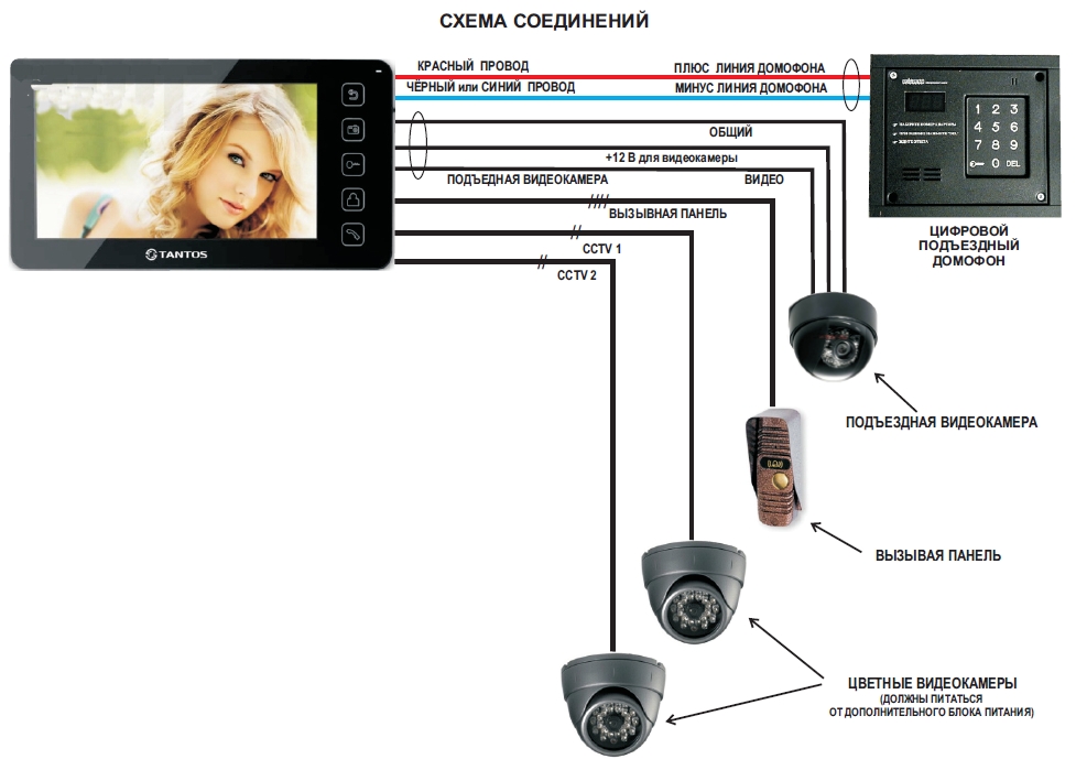 Как подключить домофон с камерой. Подключение видеокамеры к домофону схема подключения. Схема подключения домофона Тантос Амели. Видеодомофон Тантос схема подключения. Тантос схема подключения видеокамер.