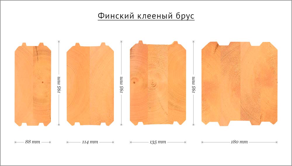 Сечения профилированного бруса. Ширина паза финский профиль профилированного бруса 150х150. Сечения профилированного бруса. Ширина паза финский профиль профилированного бруса 150х150. Сечение профилированного бруса 150х150.