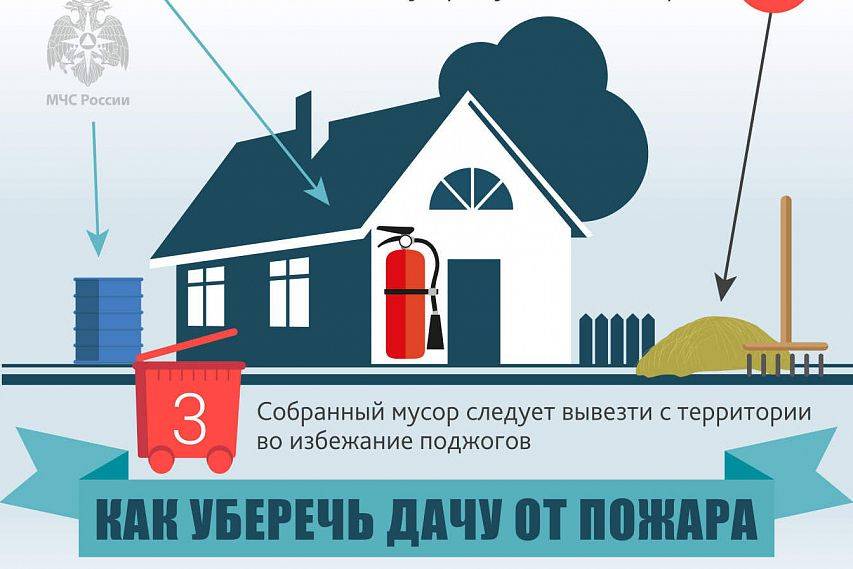 Как уберечь свой дом от пожара
