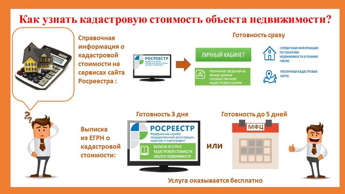 Кадастровая стоимость земельного участка в 2023 году: как оспорить, порядок расчета