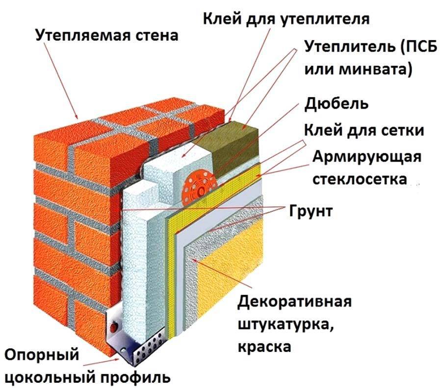 Утепление фасада схема