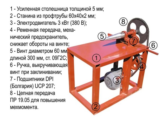 Чертеж и инструкция для изготовления своими руками винтового дровокола