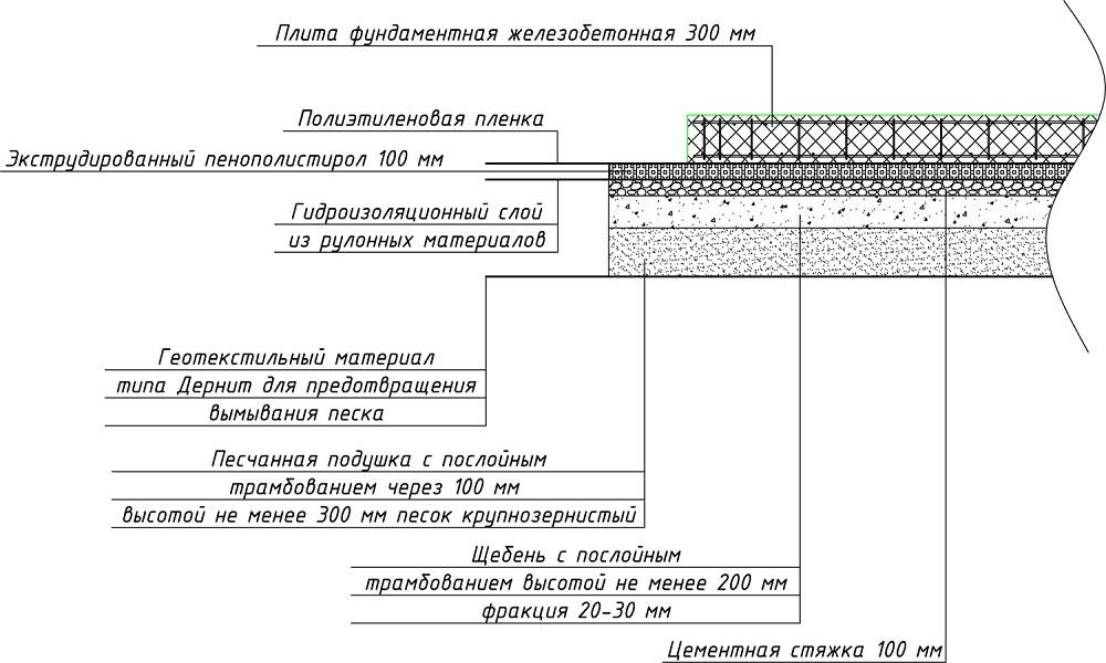 Устройство подготовки под фундамент