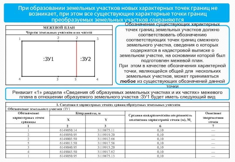 Погрешность определения площади земельного участка в межевом плане