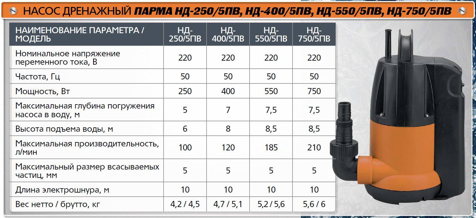 Как устроен дренажный насос с поплавком в септике для грязной воды: Выбор и Принцип действия - Обзор