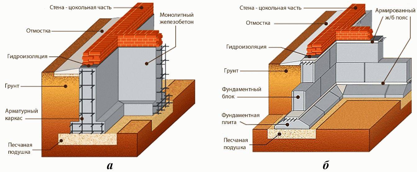 Выбор материала для облицовки цоколя дома и особенности отделки своими руками