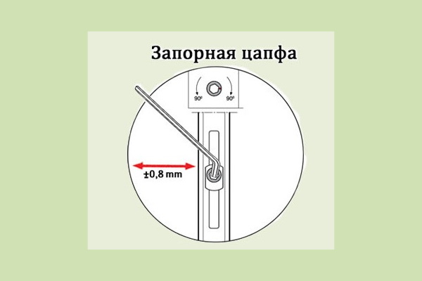 Как отрегулировать пластиковую дверь входную своими руками