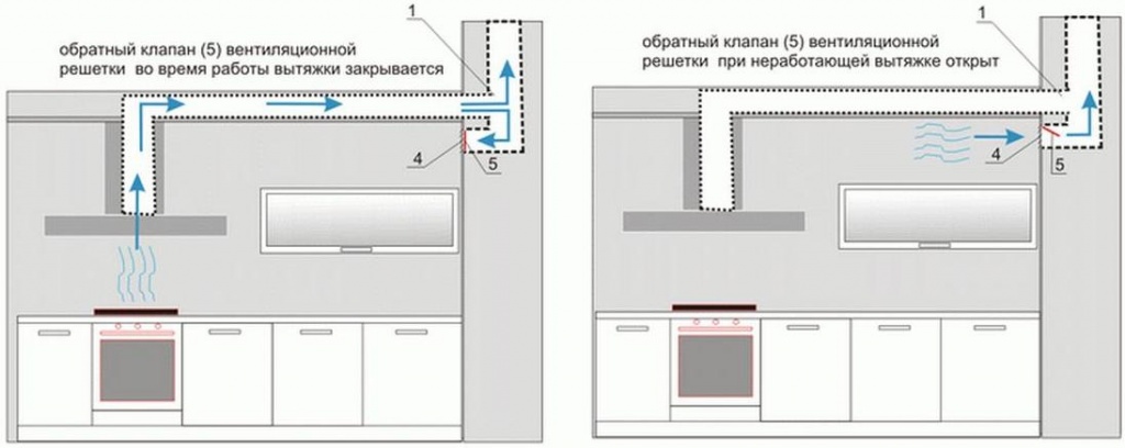 Вентиляционный короб на кухне: как обыграть, дизайн с выступом над кухонным гарнитуром при входе нестандартной кухни
 - 24 фото