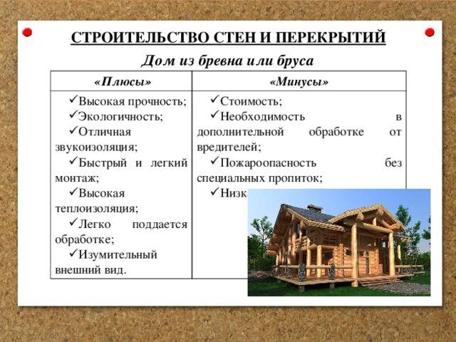 Самый тёплый дом — кирпич, брус или каркасная технология