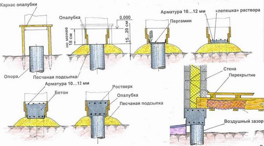 Ростверк на забивных сваях схема