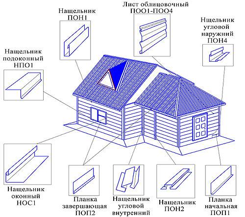 Как обшить дом сайдингом своими руками - строительство и ремонт