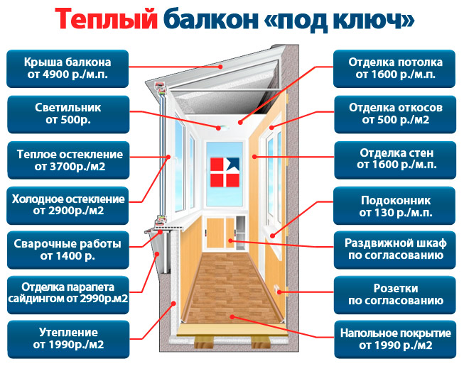 Остекление балконов и лоджий – как застеклить, виды, технология