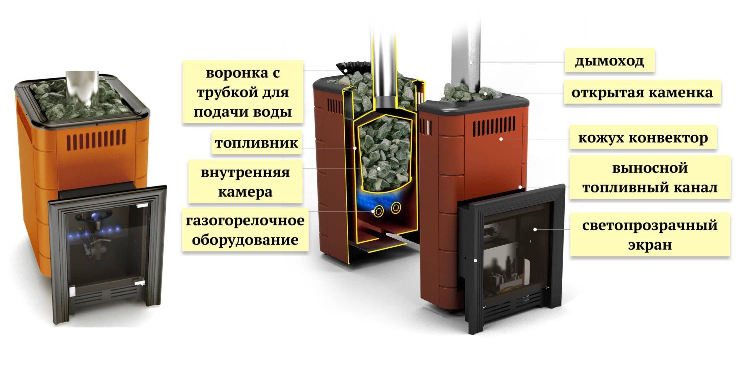Газовые печи для бани: как выбрать правильно?