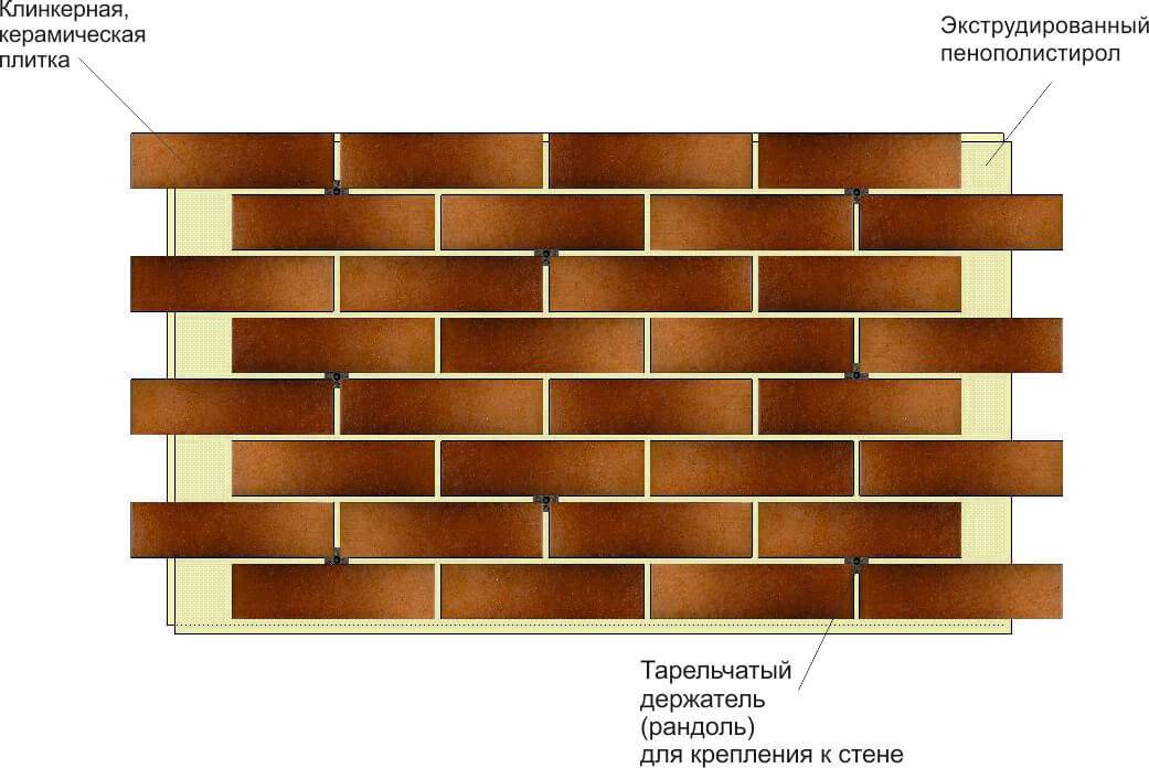 Фасадные термопанели с клинкерной плиткой - характеристики