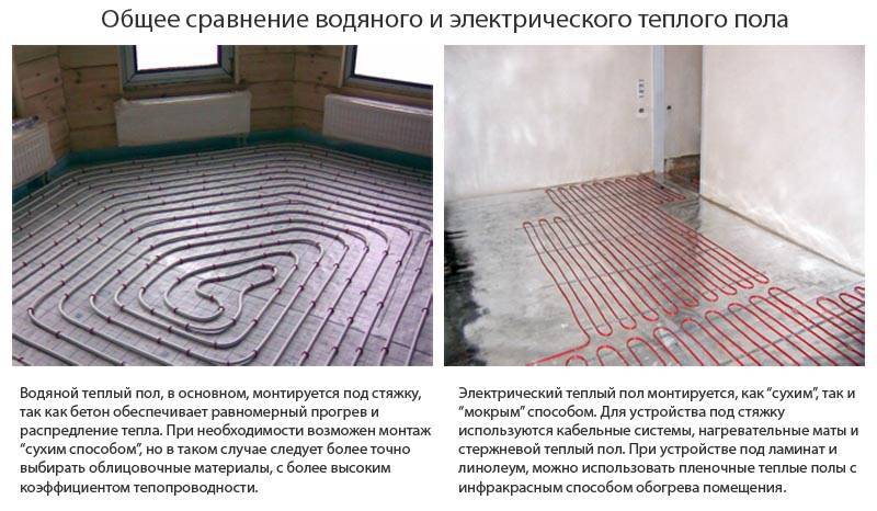 Топ-10 производителей теплых полов: рейтинг лучших + рекомендации по выбору