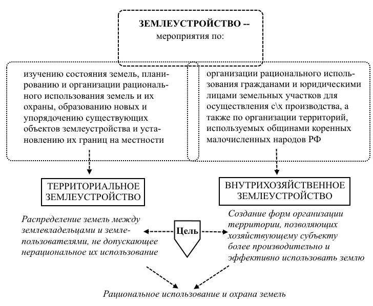 Этапы проведения геодезических работ, необходимое оборудование