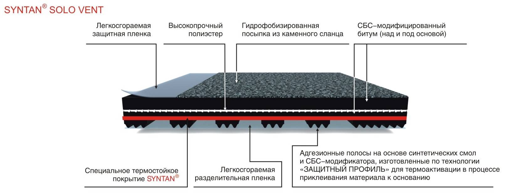 Можно ли использовать рубероид в качестве гидроизоляции