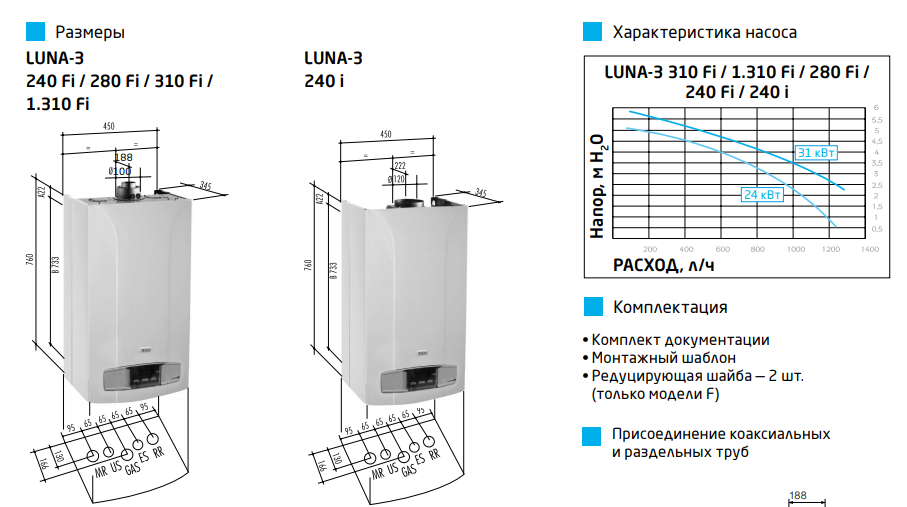 Выбираем газовый котел - 25 глупых ошибок.