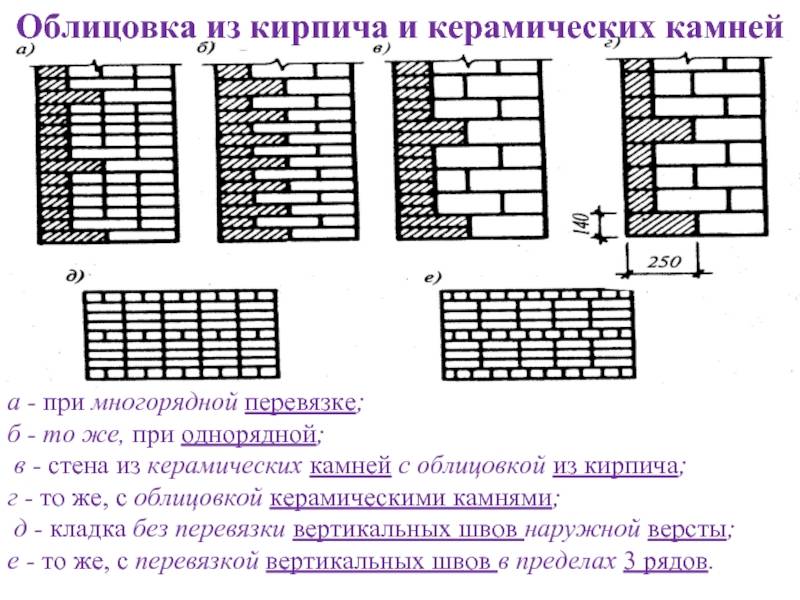 Как правильно класть облицовочный кирпич?