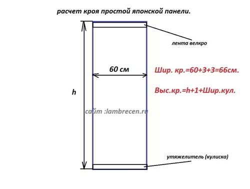 Шторы своими руками: как сшить французские, итальянские и японские шторы, пошаговая инструкция